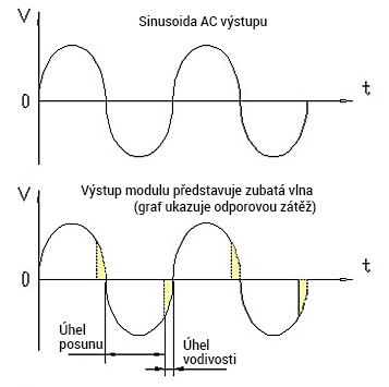 LSA-H2P25XYB 25A
