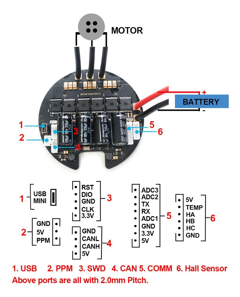 Regulátor VESC BLDC MTVESC7.5R 50A ESC
