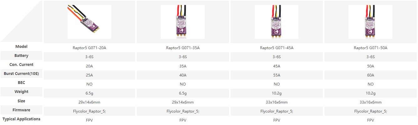 Raptor 5 series FPV drone ESC