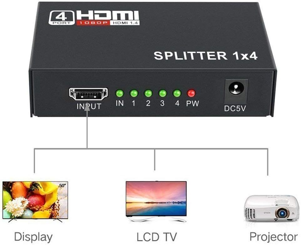 Kovový HDMI splitter 1-4 porty bez napájecího adaptéru Kovový HDMI splitter 1-4 porty bez napájecího adaptéru