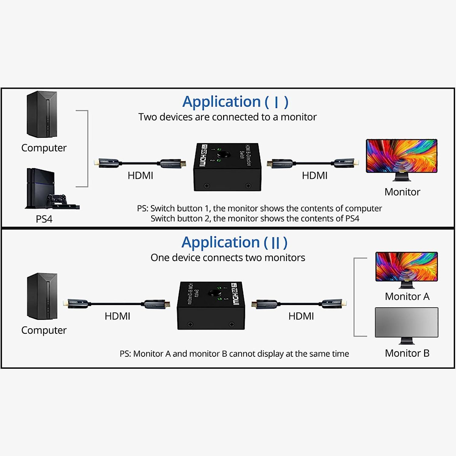 HDMI přepínač 2x1, 4K/UHD
