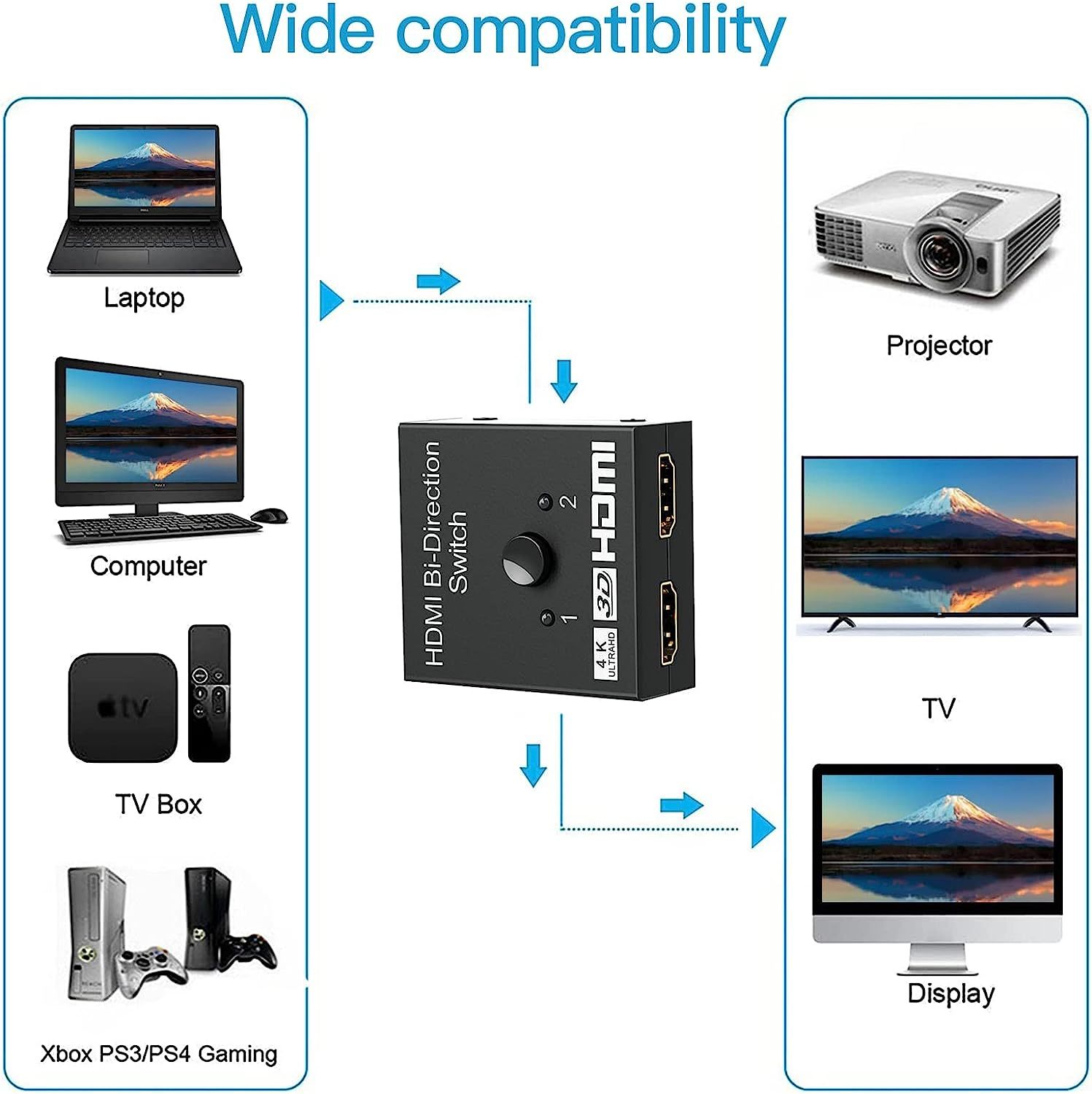 HDMI přepínač 2x1, 4K/UHD