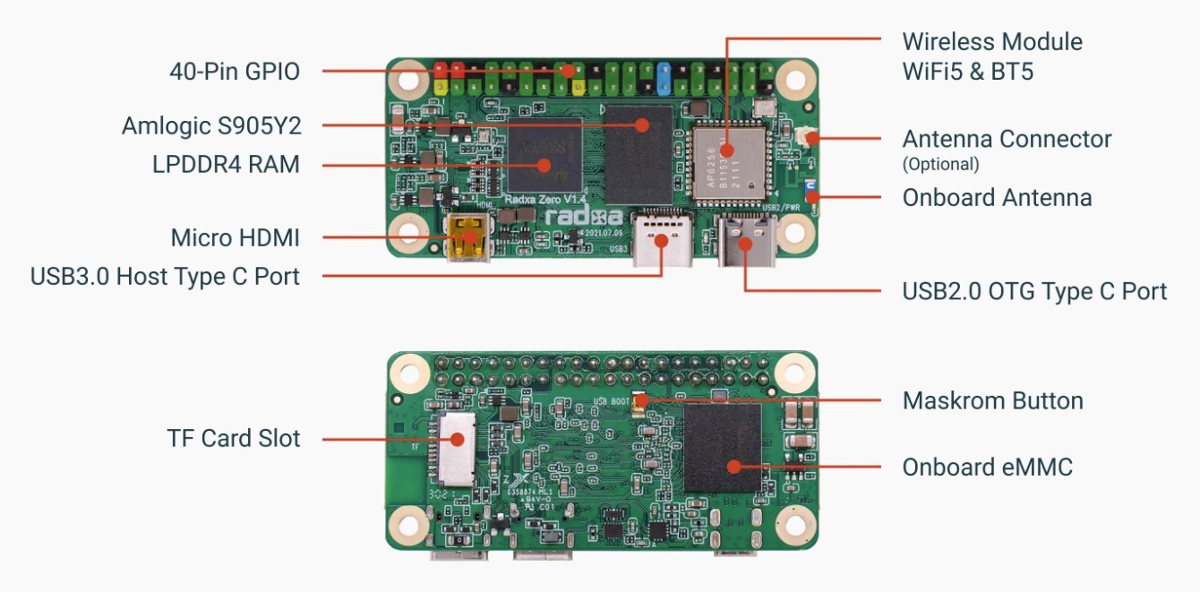Radxa Zero ultra malý SBC podporuje 4K displej