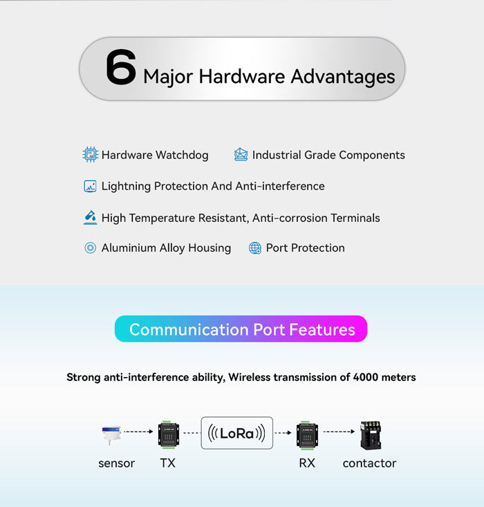 K61-DL20 Switching Value Synchronous Remote Transmission
