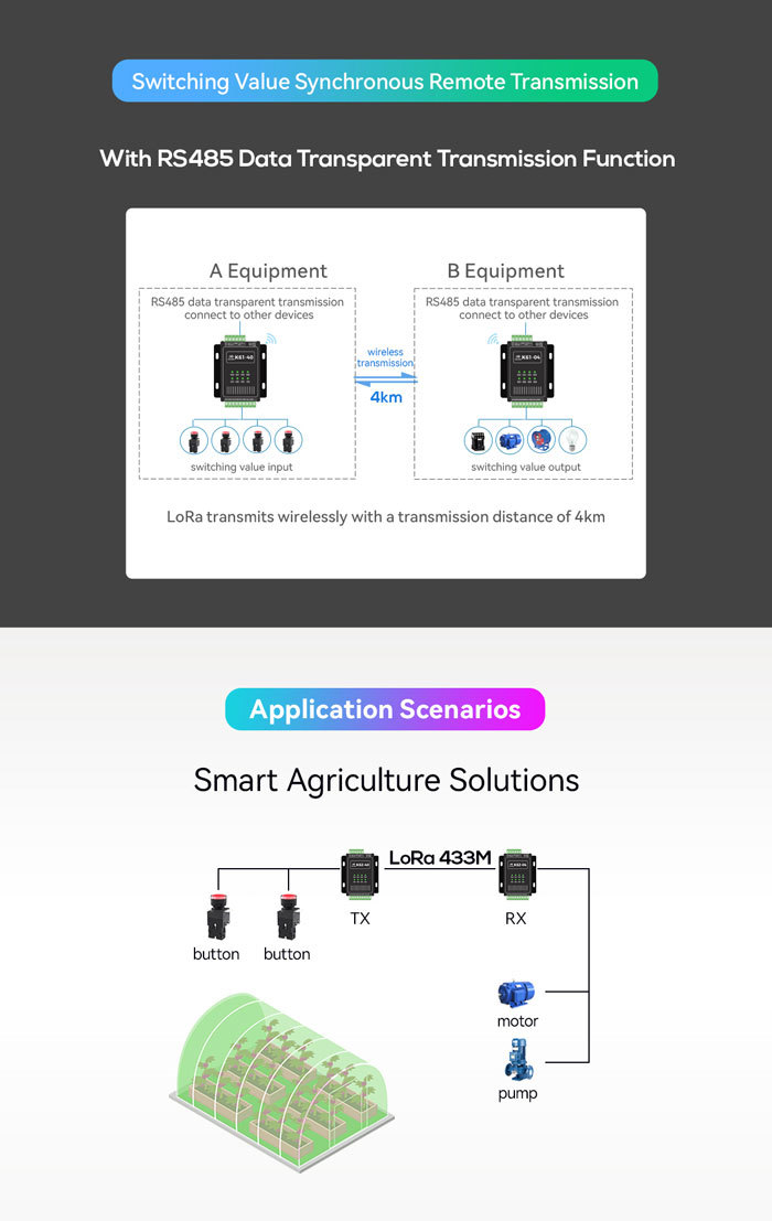 K61-DL20 Switching Value Synchronous Remote Transmission